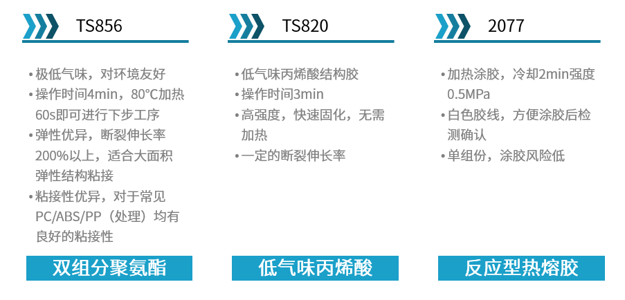 新時代膠粘劑材料、設備細分市場如何突破
