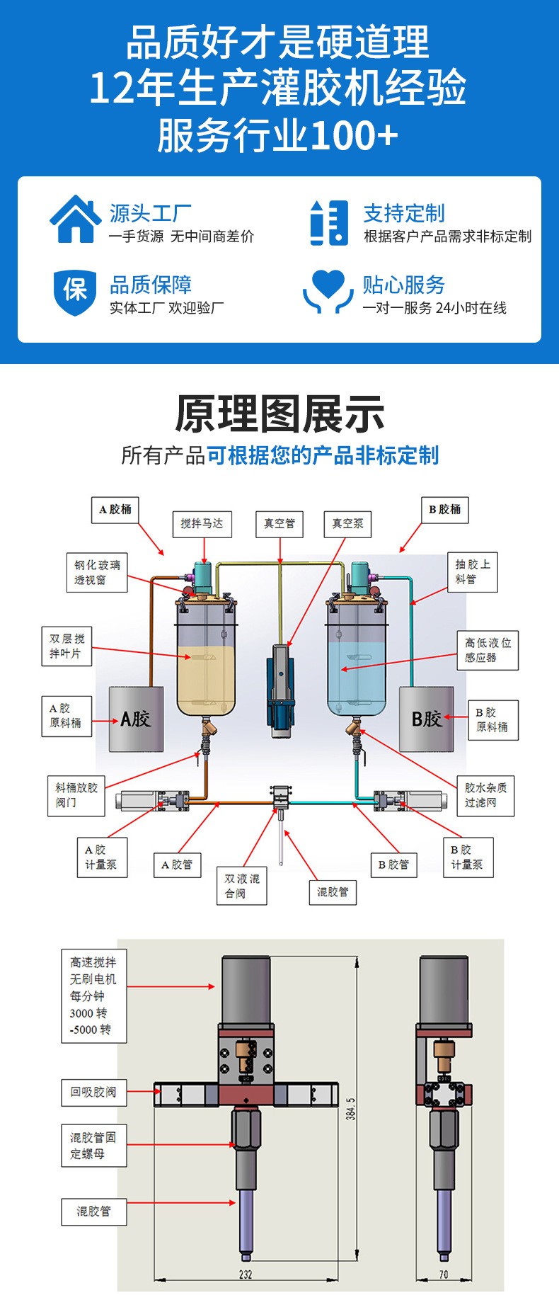 一體式門把手灌膠機(jī)