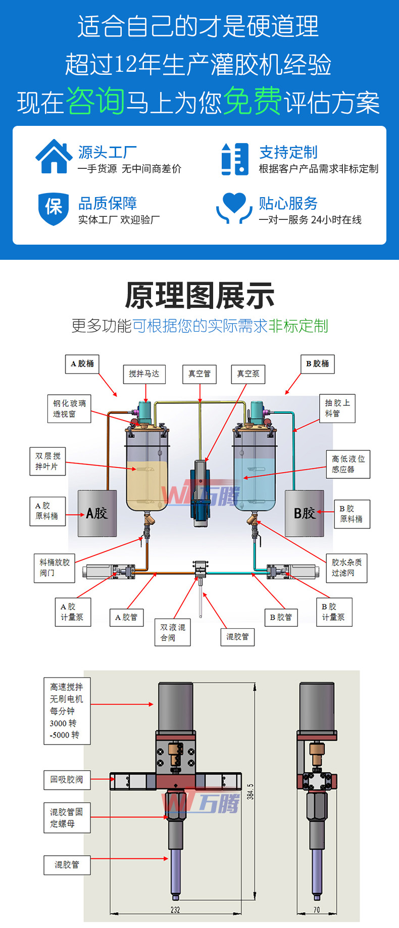 雙液自動混膠灌膠機整流器硅膠灌封機5