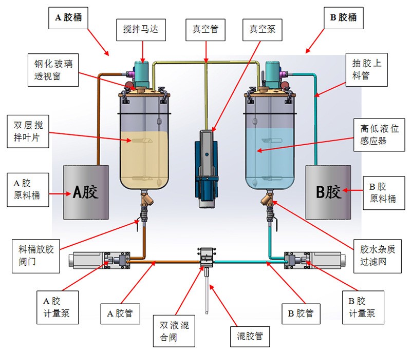 LED模組注膠機