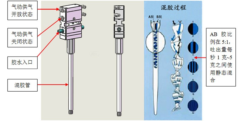 龍門架式灌膠機
