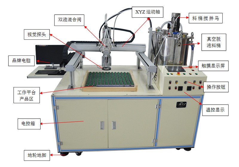 視覺點(diǎn)膠機(jī)